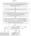 Fig. 06 - Method for controlling error rate of device-specific information and program for controlling error rate of device-specific information