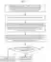 Fig. 07 - Method for controlling error rate of device-specific information and program for controlling error rate of device-specific information