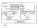 Fig. 01 - Lifecycle transition validation for storage objects