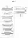 Fig. 06 - System and method for managing data in dispersed systems