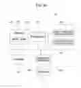 Fig. 07 - System and method for managing data in dispersed systems