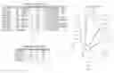 Fig. 01 - Patient-centric modeling of patient data