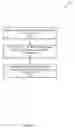 Fig. 07 - Patient-centric modeling of patient data