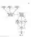 Fig. 02 - SCALABLE VISUAL SEARCH SYSTEM SIMPLIFYING ACCESS TO NETWORK AND DEVICE FUNCTIONALITY