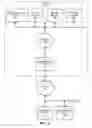 Fig. 02 - INDEX STRUCTURES FOR GRAPH DATABASES