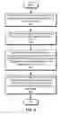 Fig. 07 - INDEX STRUCTURES FOR GRAPH DATABASES