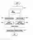 Fig. 01 - HETEROGENEOUS COMPUTING METHOD