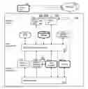 Fig. 01 - Self-learning valuation