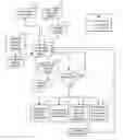 Fig. 01 - System to customize recommendations by soliciting and analyzing suggestions and evaluations tailored to a particular subject