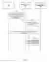 Fig. 04 - Financial account authentication