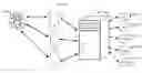 Fig. 01 - Social Investing Software Platform