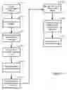 Fig. 04 - Social Investing Software Platform