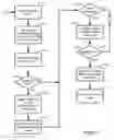Fig. 06 - Social Investing Software Platform