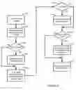 Fig. 07 - Social Investing Software Platform