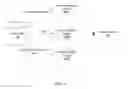 Fig. 04 - Identifying groups for a social networking system user based on interactions by the user with various groups
