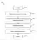 Fig. 01 - METHOD AND SYSTEM FOR GENERATING A HOSPITAL RECOMMENDATION