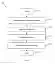 Fig. 03 - METHOD AND SYSTEM FOR GENERATING A HOSPITAL RECOMMENDATION
