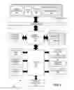 Fig. 02 - Method and apparatus for efficient submission of workload to a high performance graphics sub-system