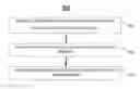 Fig. 01 - Leveraging multi cues for fine-grained object classification