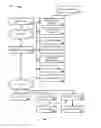 Fig. 02 - Location based restrictions on networked gaming
