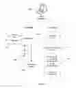 Fig. 06 - Method for remote initialization of targeted nonlethal counter measures in an active shooter suspect incident