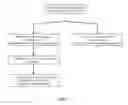 Fig. 02 - Method of displaying content for reading training using comprehension monitoring