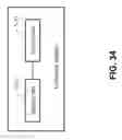 Fig. 35 - Methods and systems of video processing