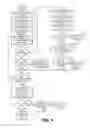 Fig. 04 - Low cost inbuilt deterministic tester for SOC testing