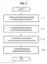 Fig. 02 - Recess filling method and processing apparatus