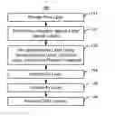 Fig. 01 - Method and system for providing a magnetic layer in a magnetic junction usable in spin transfer torque applications using a sacrificial oxide layer