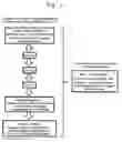 Fig. 02 - Production process for carbon-coated silicon material