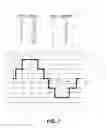Fig. 07 - High frequency multi-level rectification