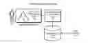 Fig. 01 - Systems and methods for monitoring and analyzing performance in a computer system with severity-state sorting