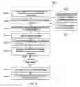 Fig. 07 - System and method for blocking notification messages during screen sharing