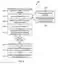 Fig. 09 - System and method for blocking notification messages during screen sharing