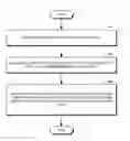 Fig. 01 - Method and apparatus for user and entity access management for code signing one or more of a plurality of devices