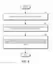 Fig. 07 - Method and apparatus for user and entity access management for code signing one or more of a plurality of devices