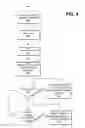 Fig. 07 - Determining points of interest in a content item