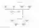 Fig. 01 - Quality of service management in a distributed storage system