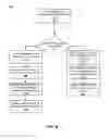 Fig. 06 - Customized presentation of event guest lists in a social networking system