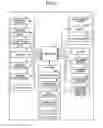 Fig. 02 - Mobile electronic device and control method