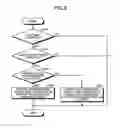 Fig. 07 - Mobile electronic device and control method