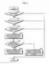Fig. 08 - Mobile electronic device and control method