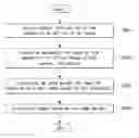 Fig. 01 - Method and device for processing graph-based signal using geometric primitives
