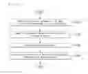 Fig. 11 - Method and device for processing graph-based signal using geometric primitives