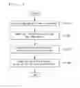Fig. 12 - Method and device for processing graph-based signal using geometric primitives