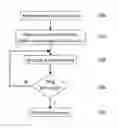 Fig. 01 - METHOD AND SYSTEM FOR ANONYMOUS VIDEO ANALYTICS PROCESSING