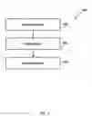 Fig. 02 - Apparatus and method to improve image or video quality or encoding performance by enhancing discrete cosine transform coefficients