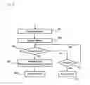 Fig. 06 - Method and device for pairing devices