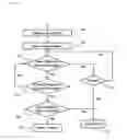Fig. 07 - Method and device for pairing devices